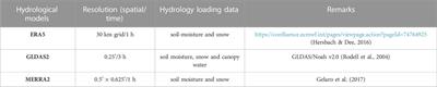 Time transfer and significance of vertical land motion in relativistic geodesy applications: a review paper